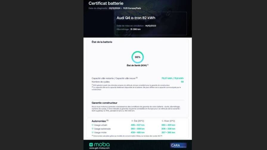 Audi Q4 e-tron Q4 e-tron 40 204 82 kWh Design